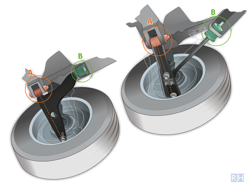 technische illustratie RDW wielophanging